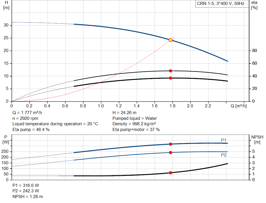 pumpcurve