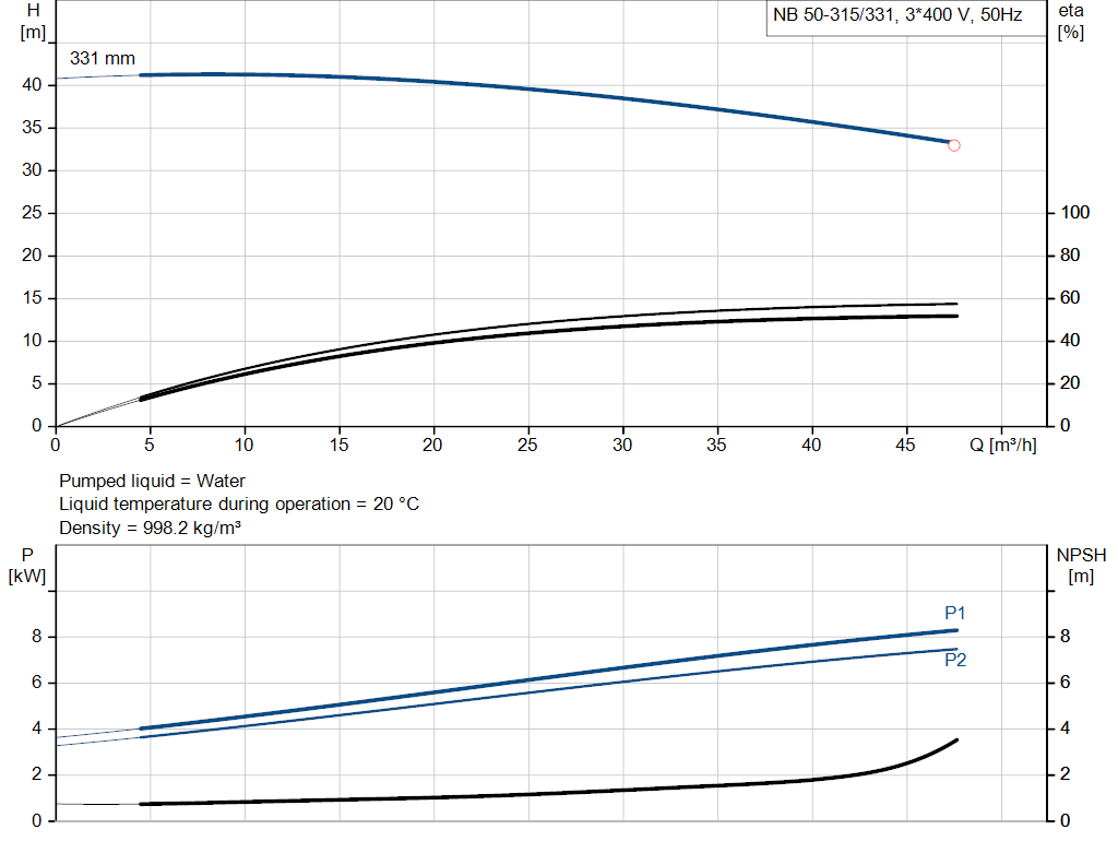 pumpcurve