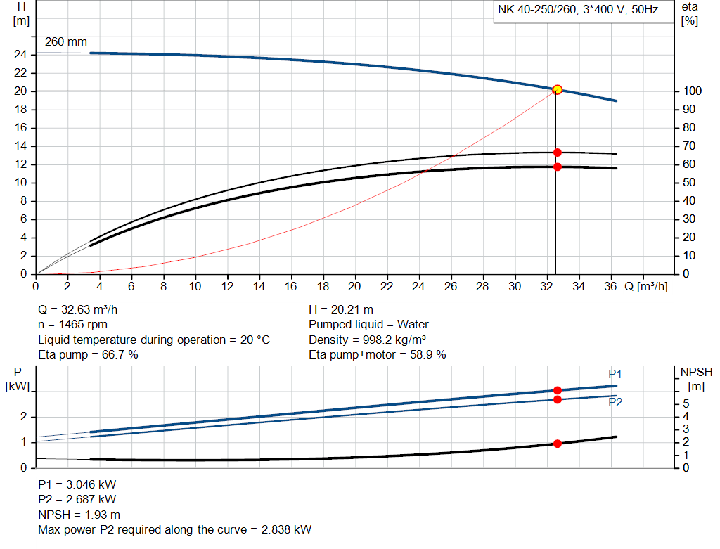 pumpcurve