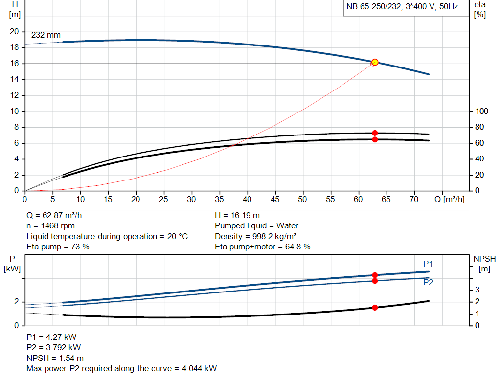 pumpcurve