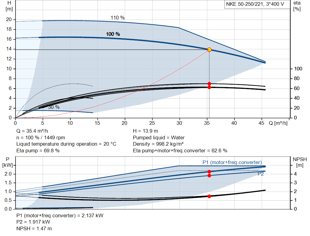 pumpcurve