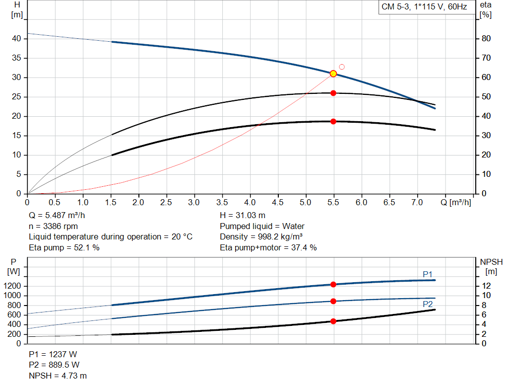 pumpcurve