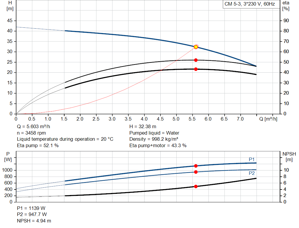 pumpcurve