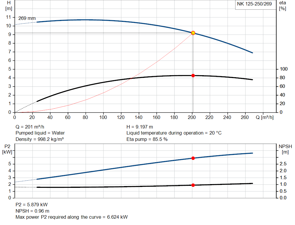pumpcurve
