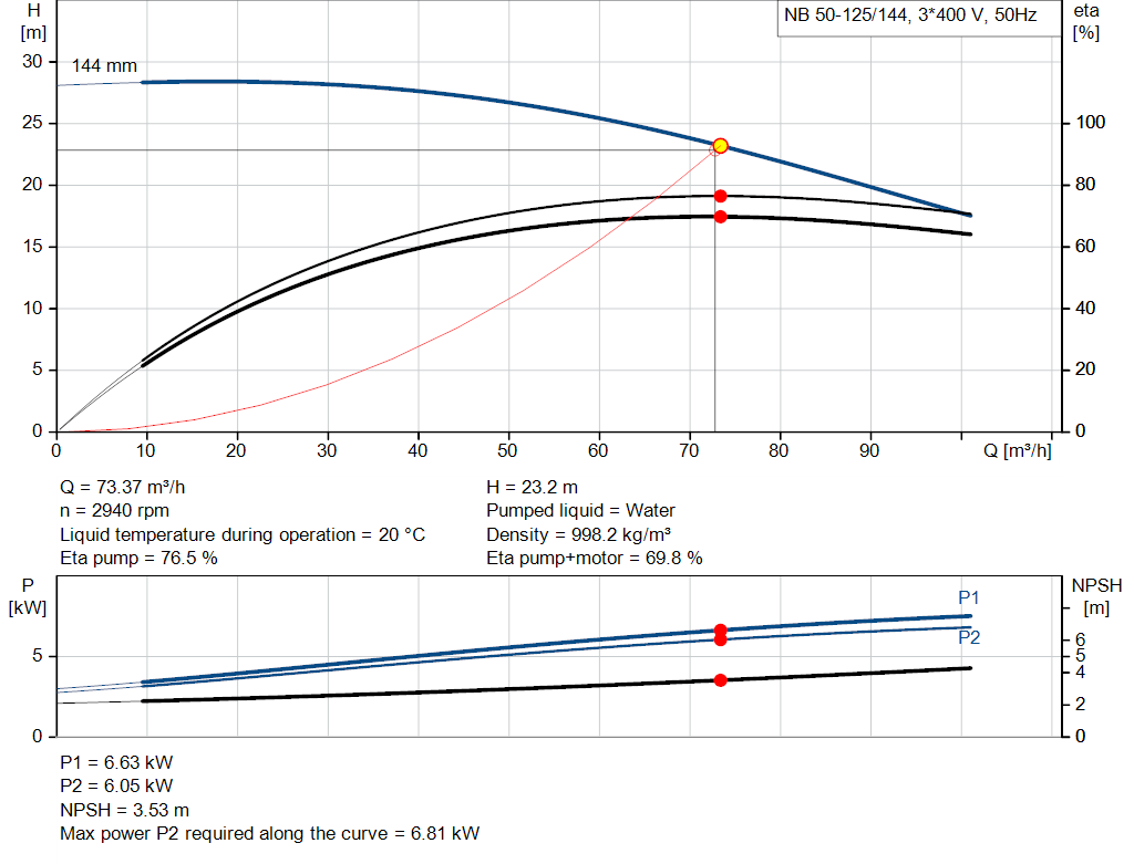 pumpcurve