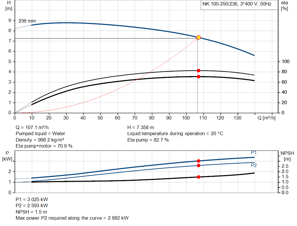 pumpcurve