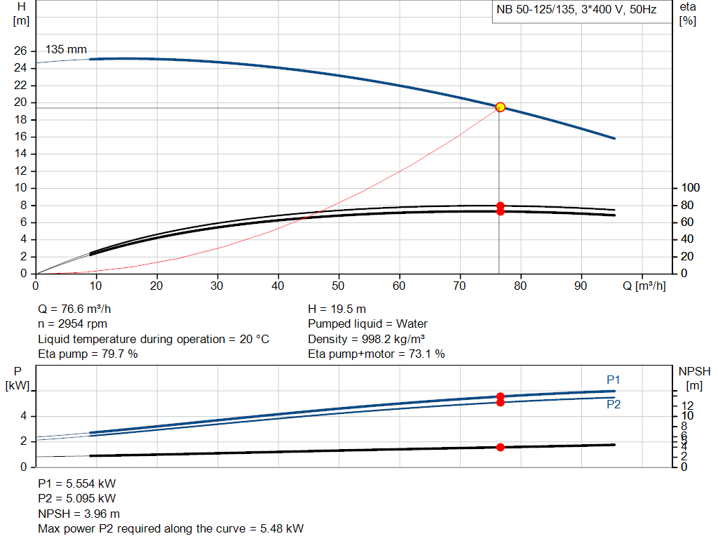 pumpcurve