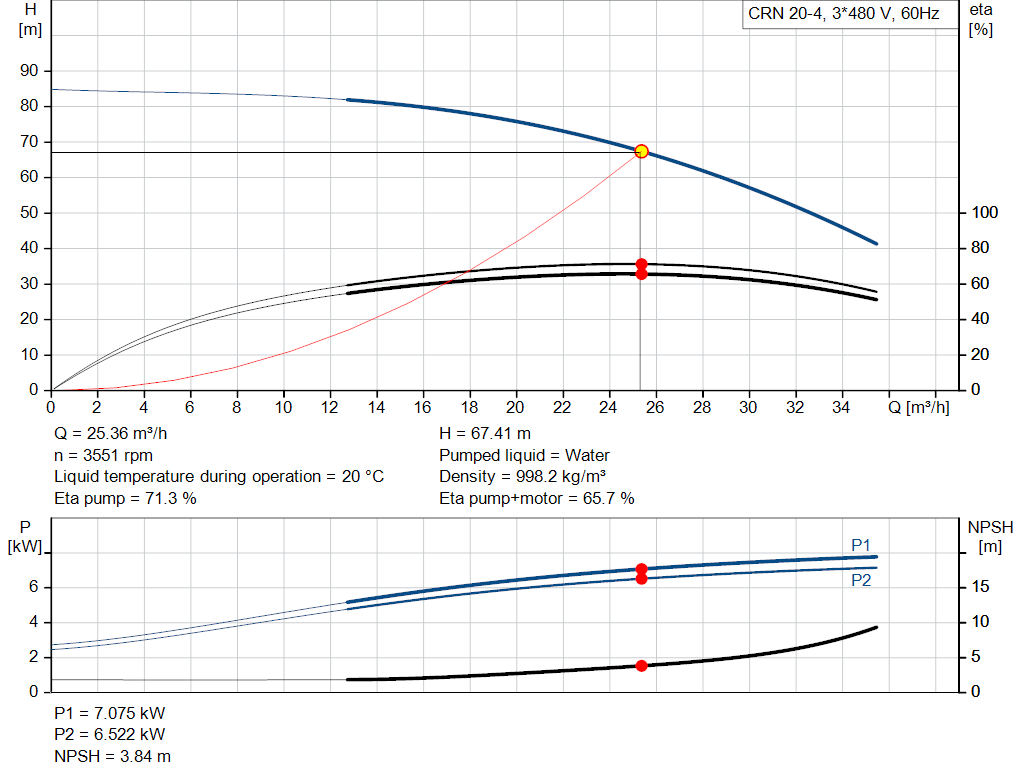 pumpcurve