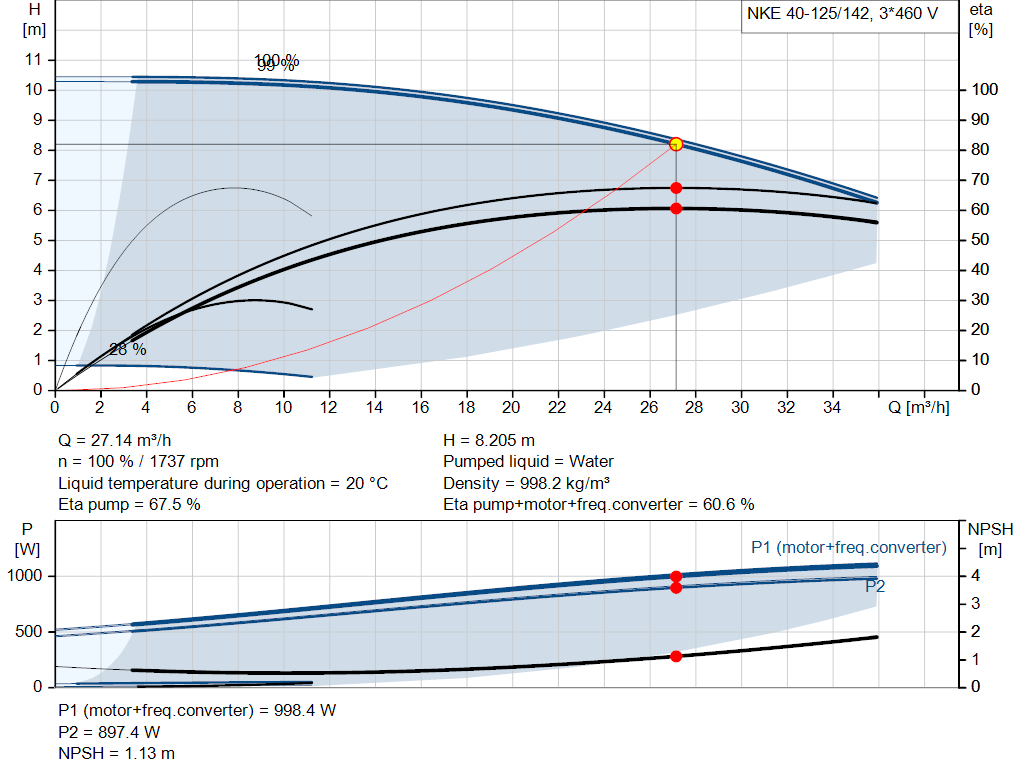 pumpcurve