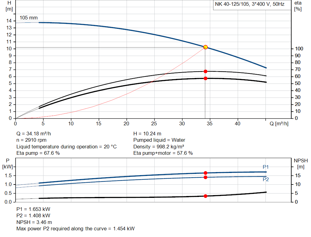 pumpcurve
