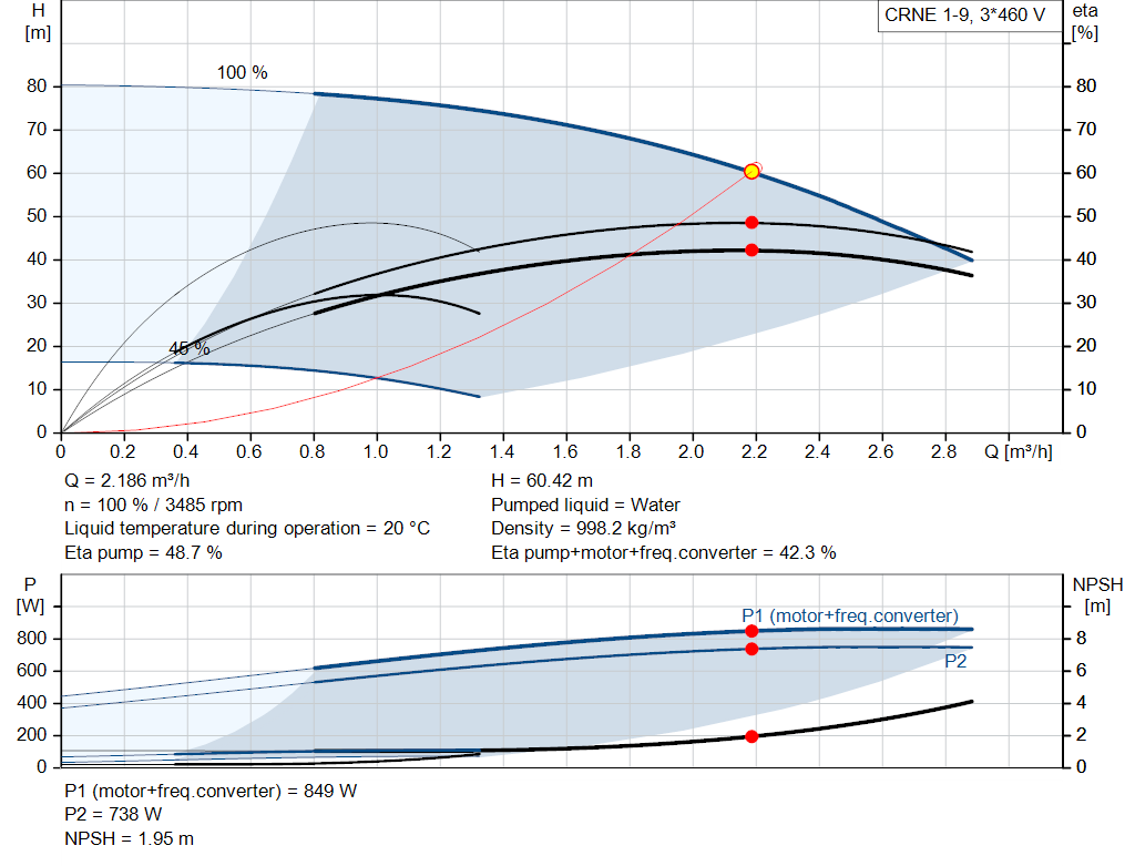pumpcurve