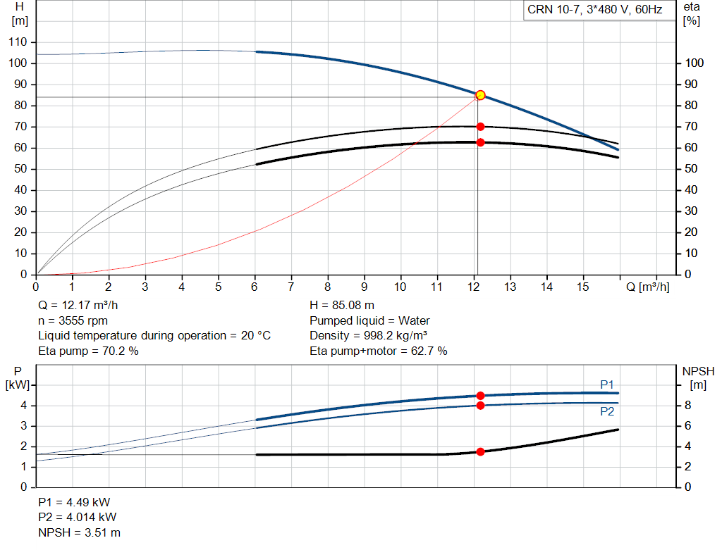 pumpcurve