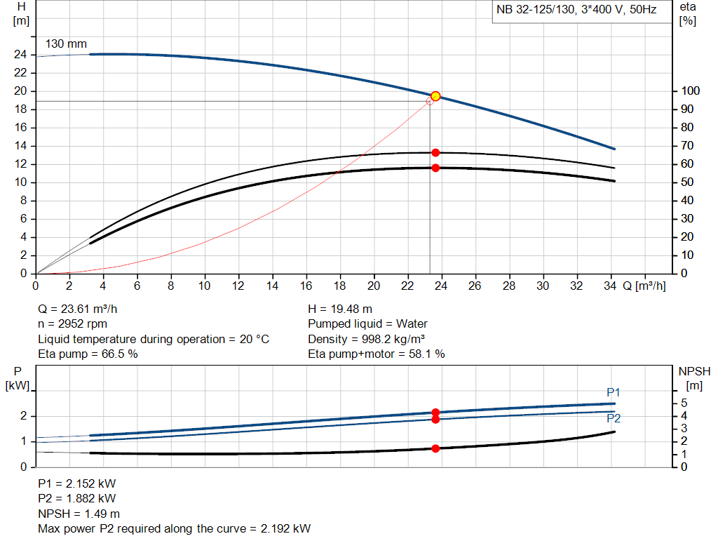 pumpcurve