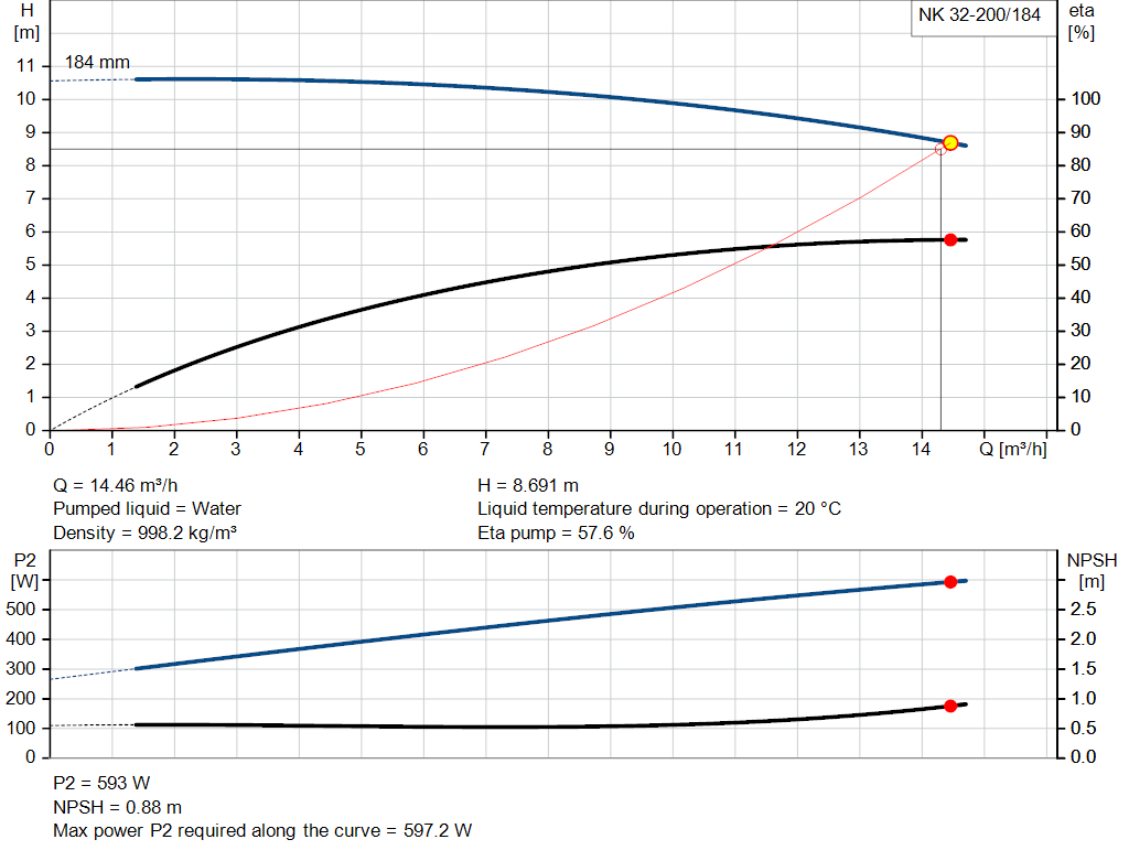 pumpcurve