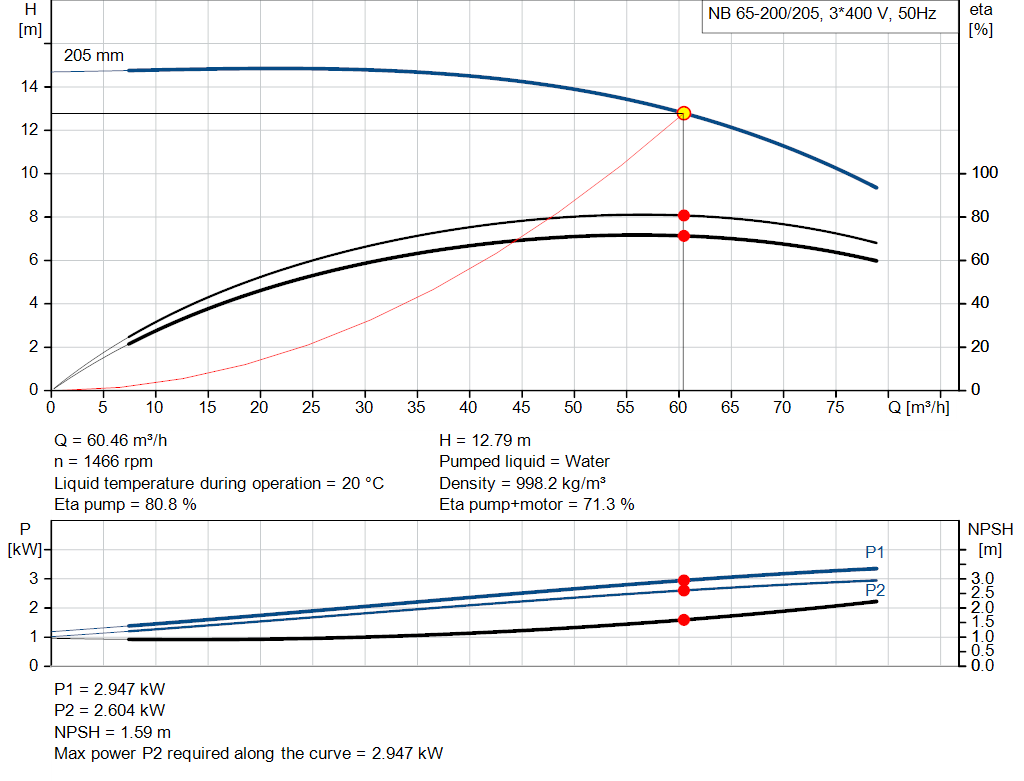 pumpcurve