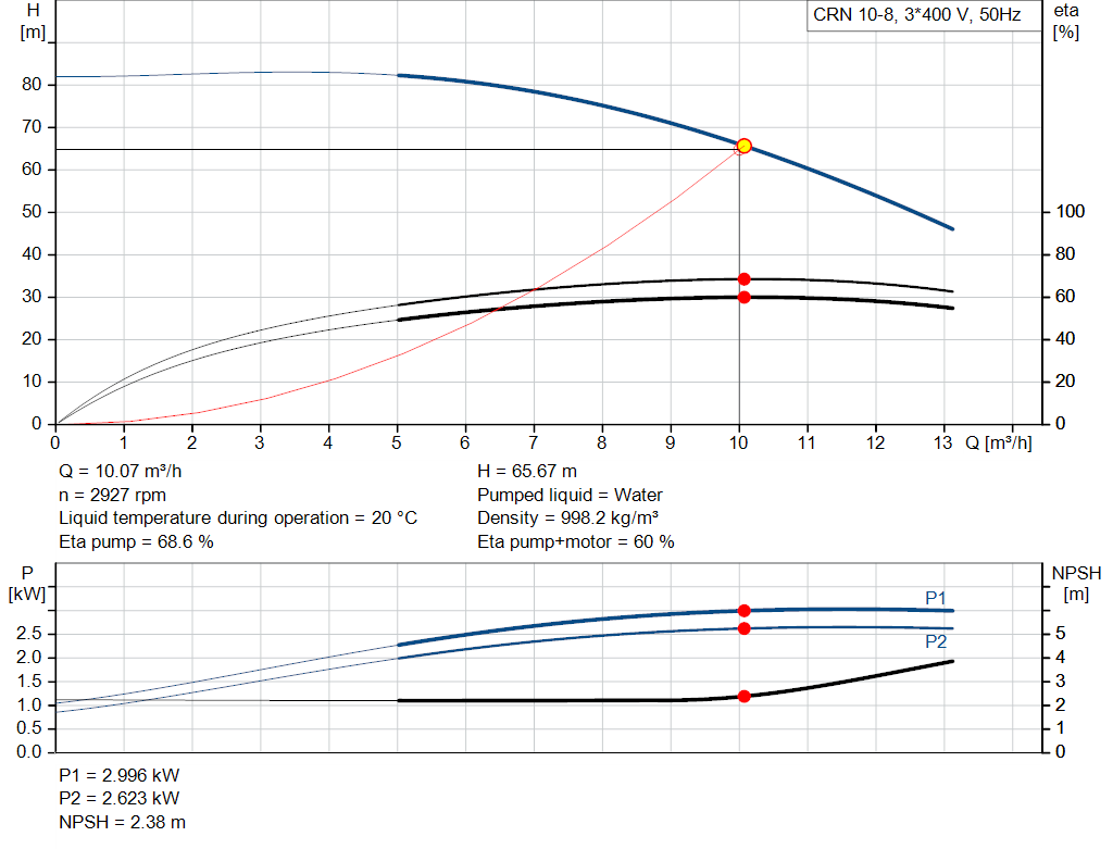 pumpcurve