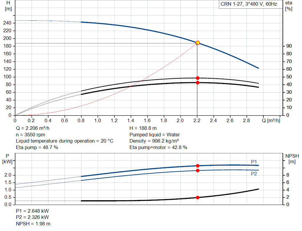 pumpcurve