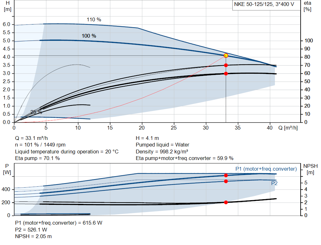 pumpcurve
