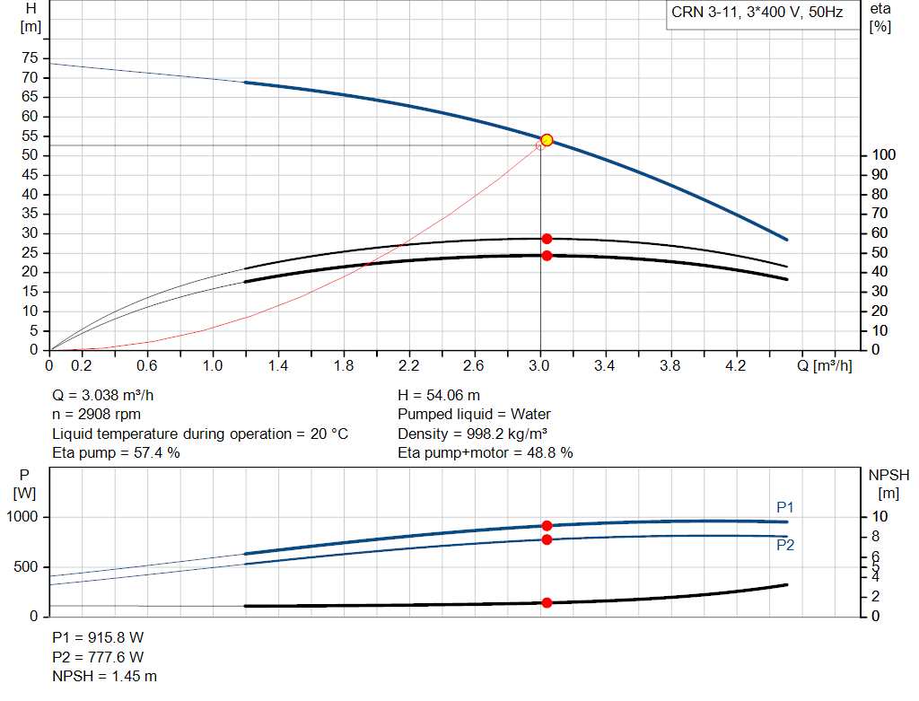pumpcurve
