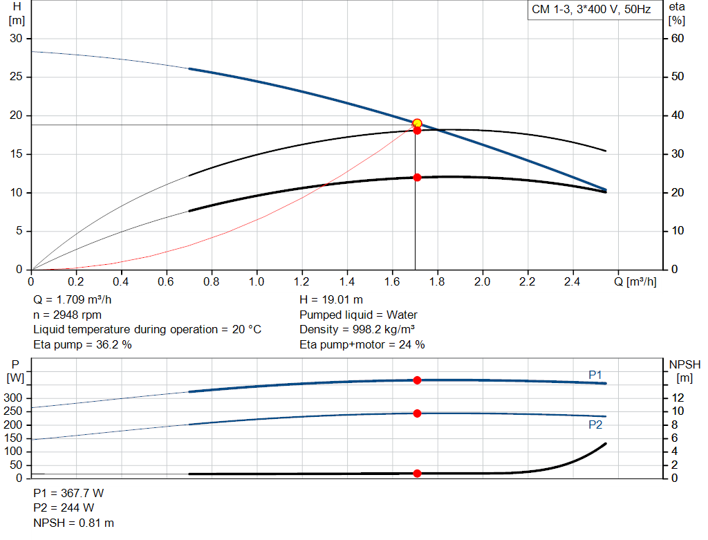 pumpcurve