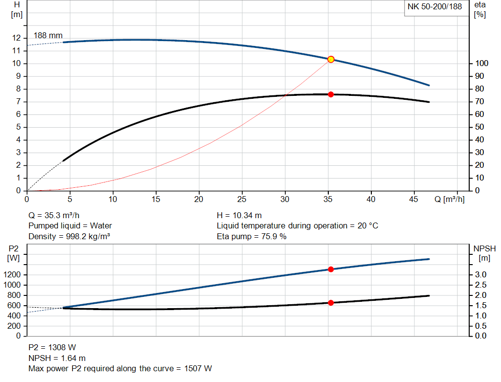 pumpcurve