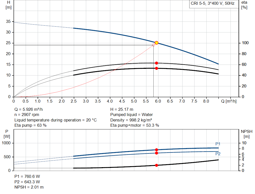 pumpcurve