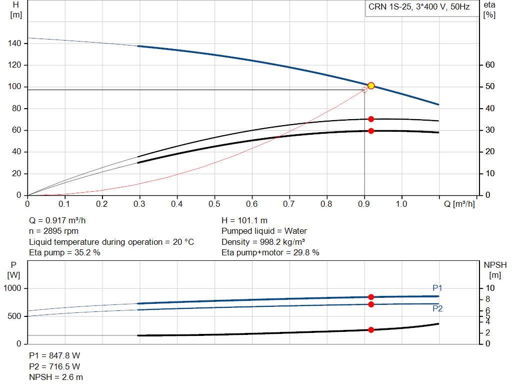 pumpcurve