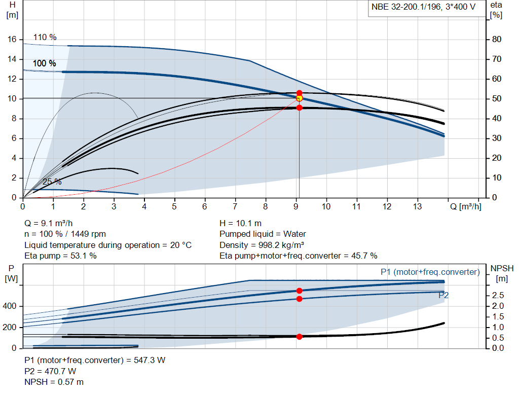 pumpcurve