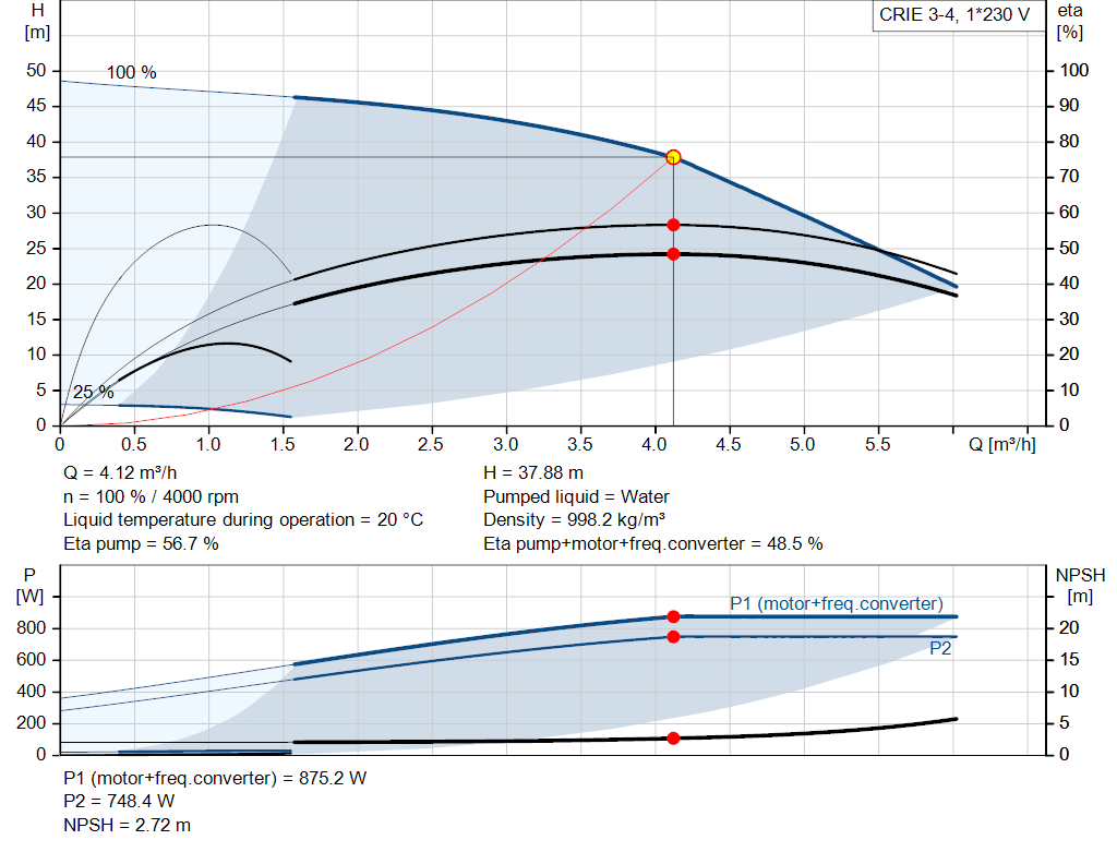 pumpcurve