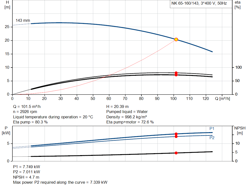 pumpcurve
