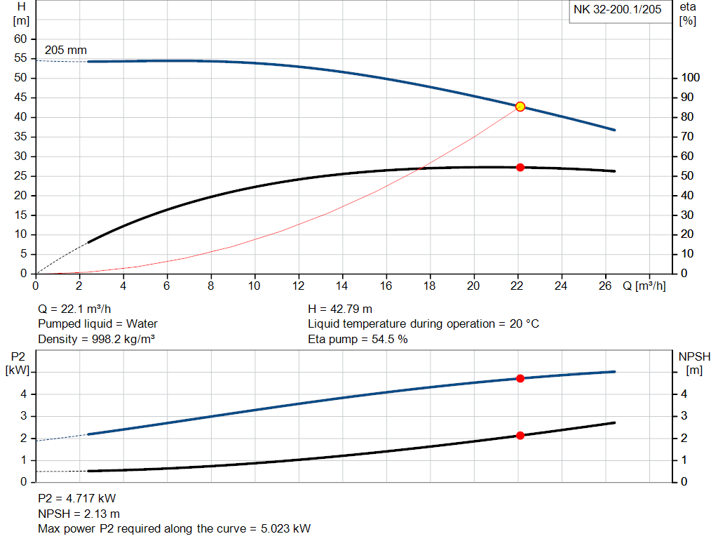 pumpcurve