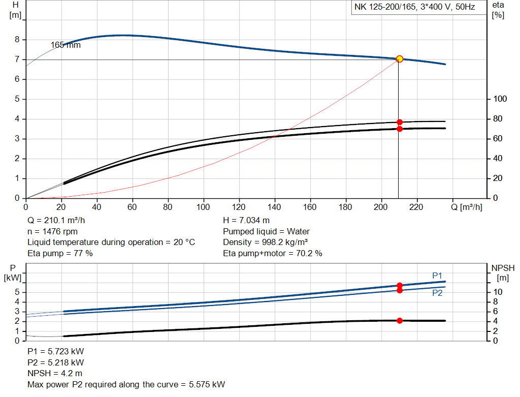 pumpcurve