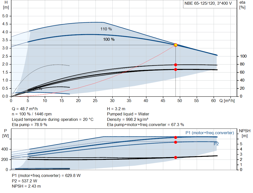 pumpcurve