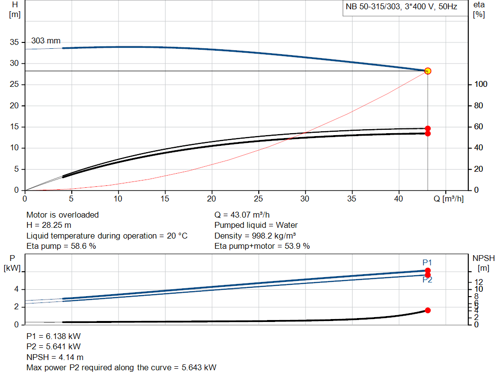 pumpcurve