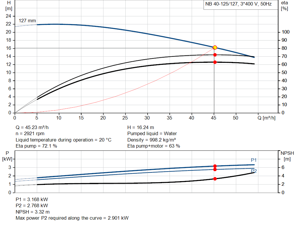 pumpcurve