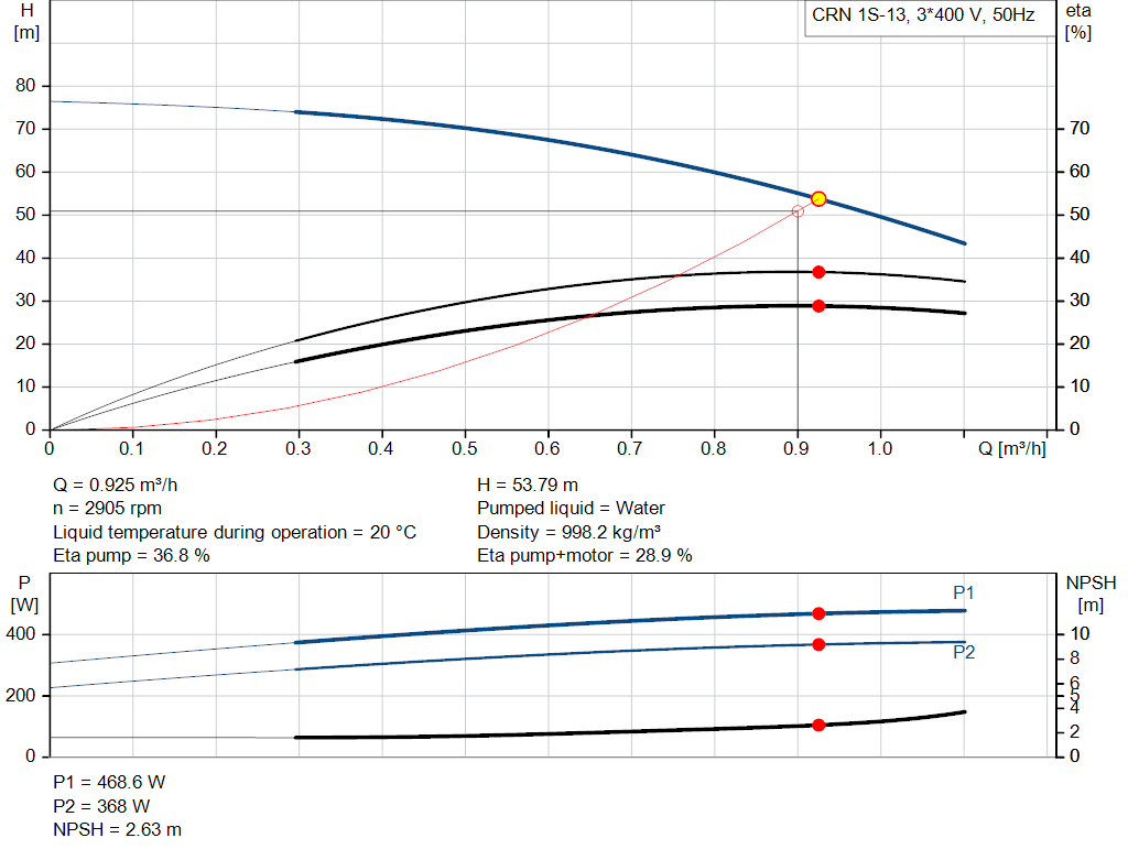 pumpcurve