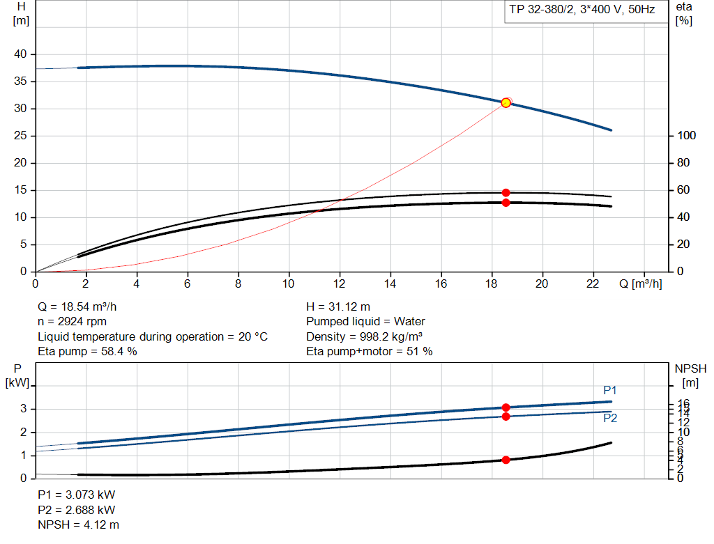 pumpcurve