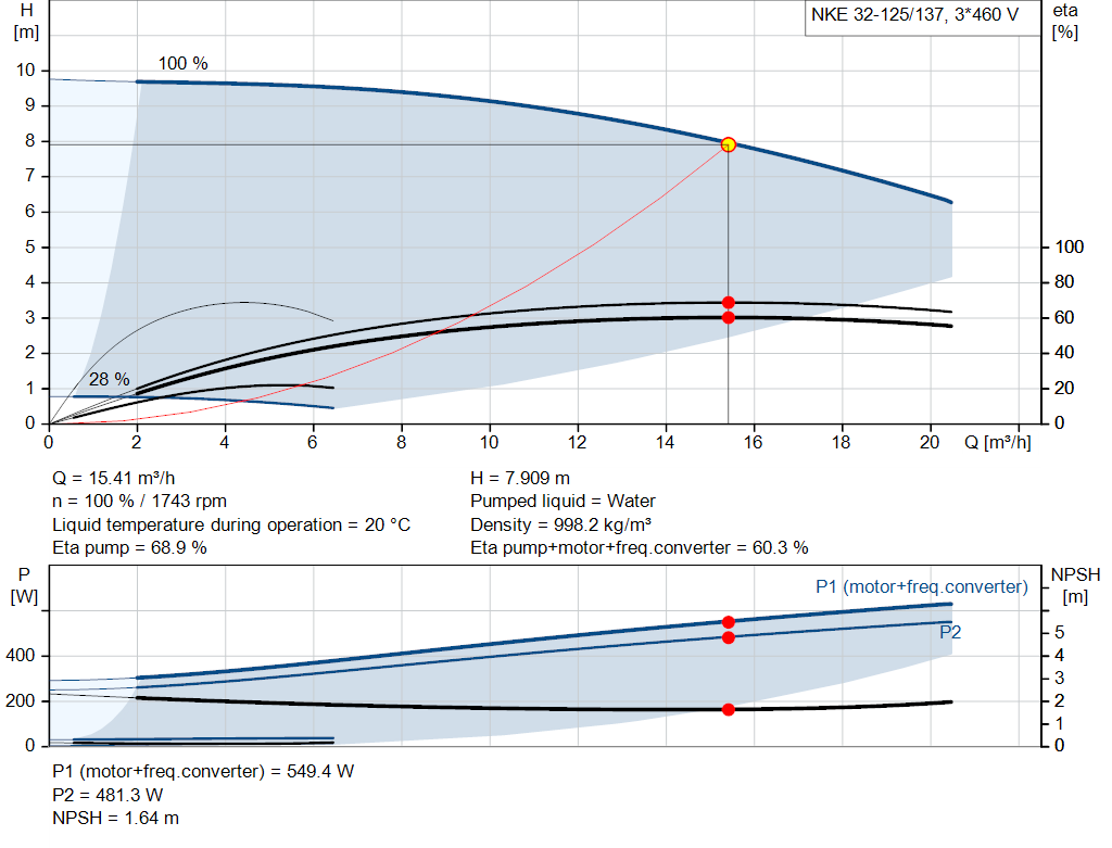 pumpcurve