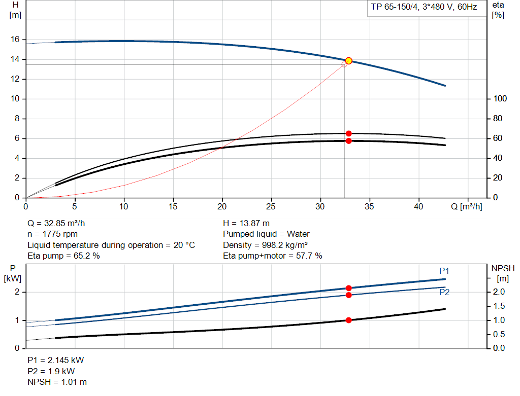 pumpcurve