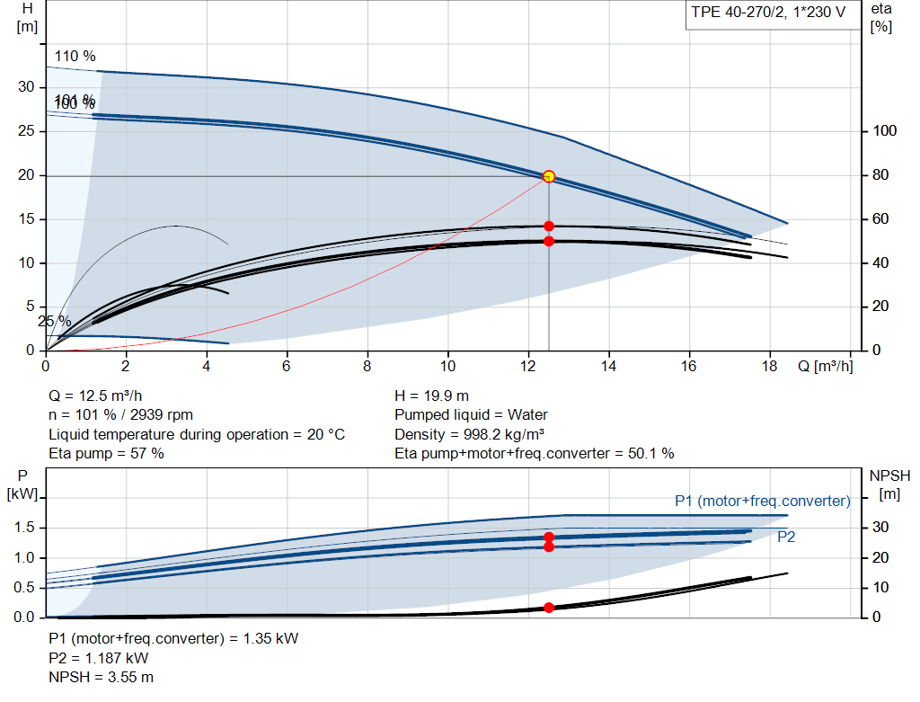 pumpcurve