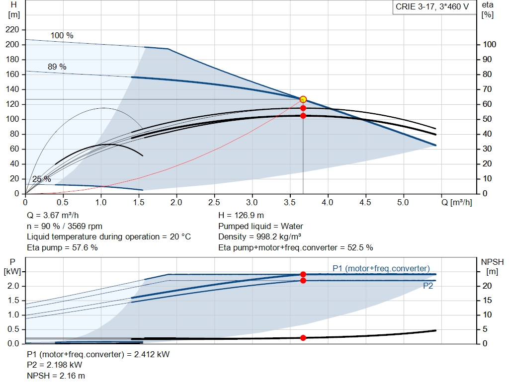 pumpcurve
