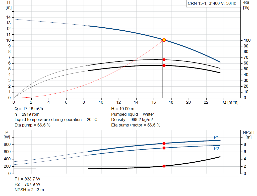 pumpcurve