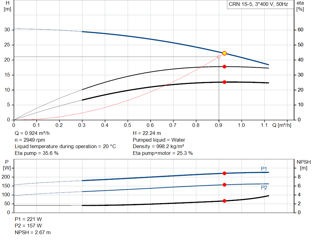 pumpcurve