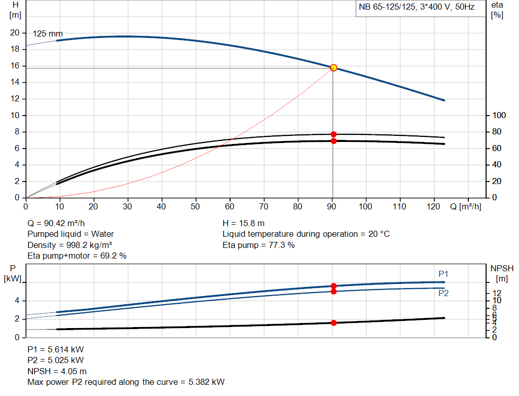 pumpcurve