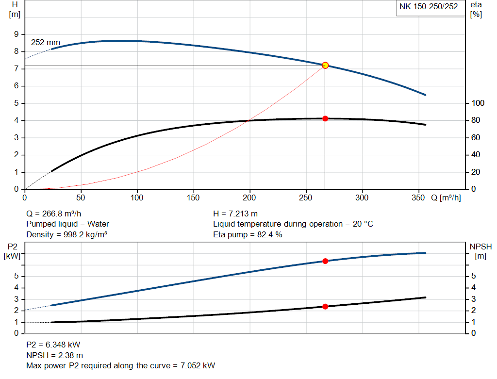 pumpcurve