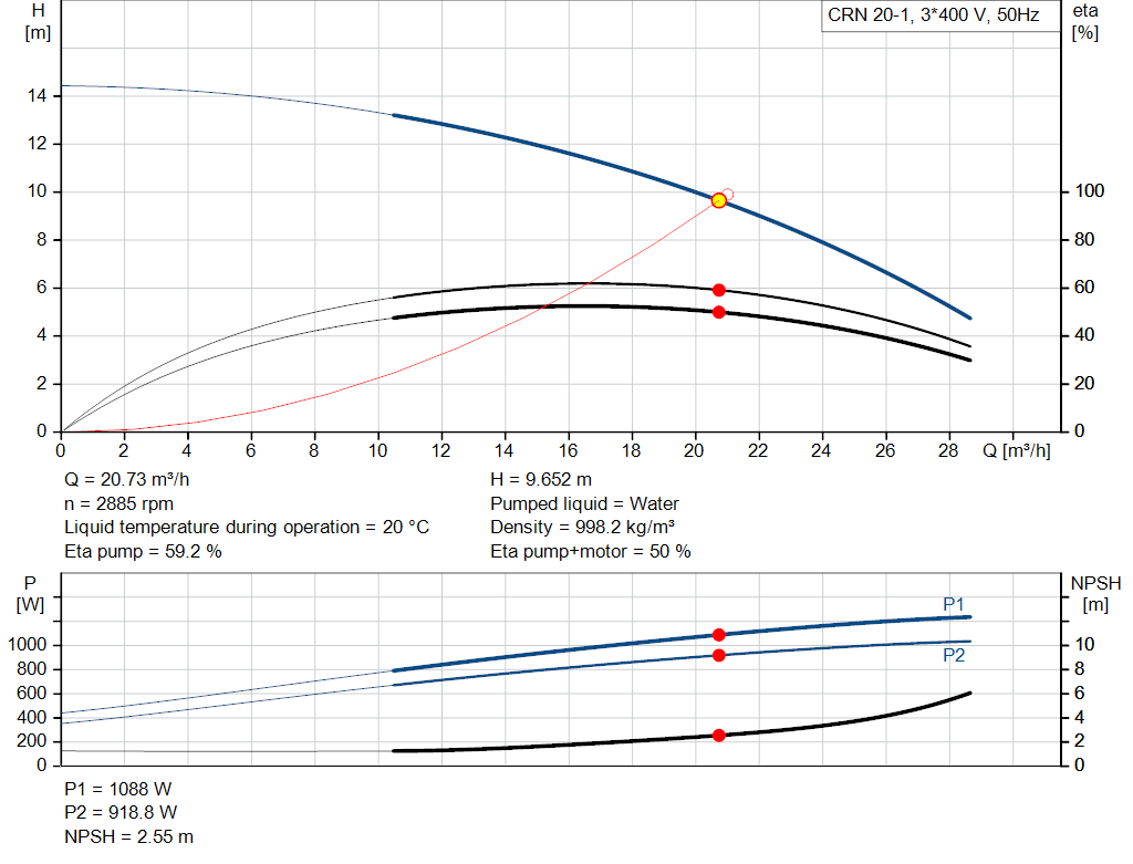 pumpcurve
