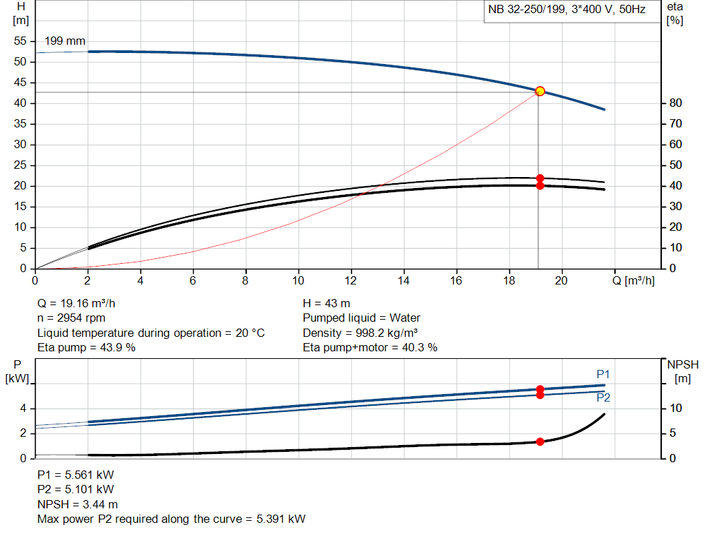 pumpcurve