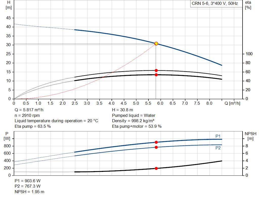 pumpcurve