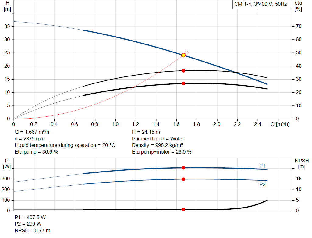 pumpcurve