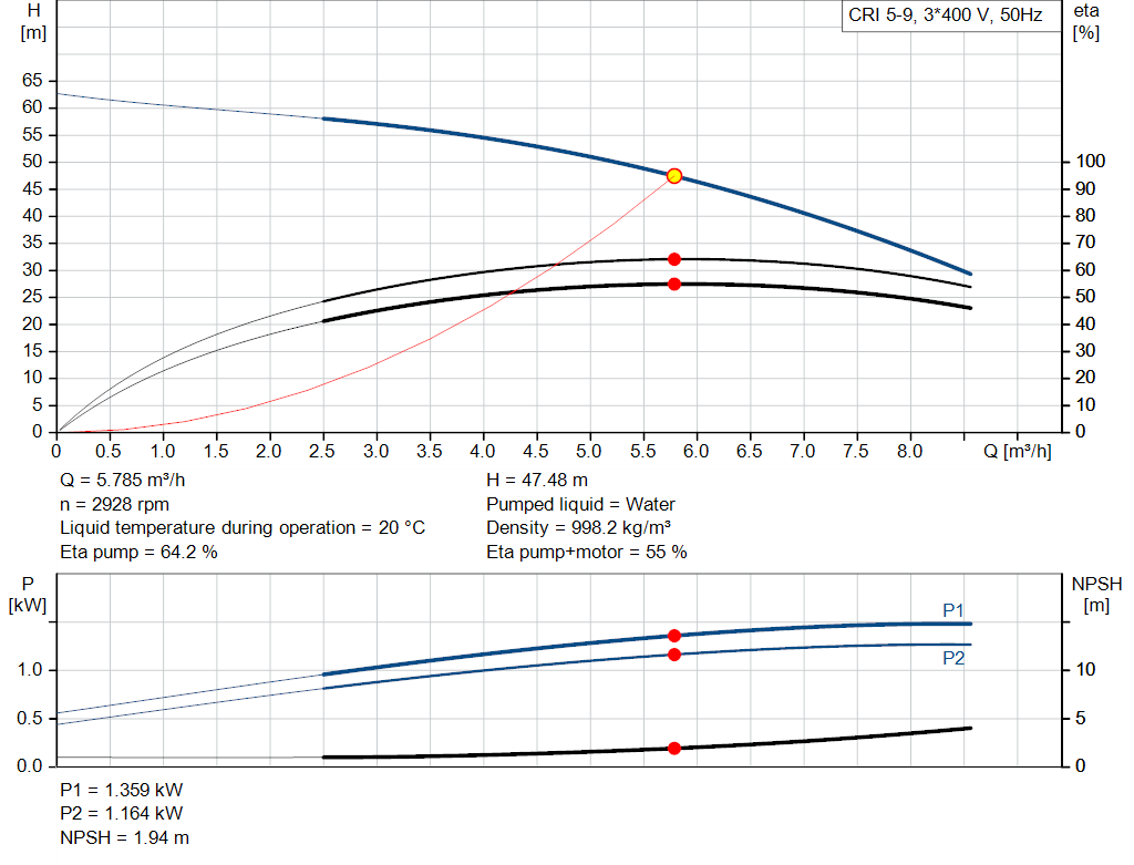 pumpcurve
